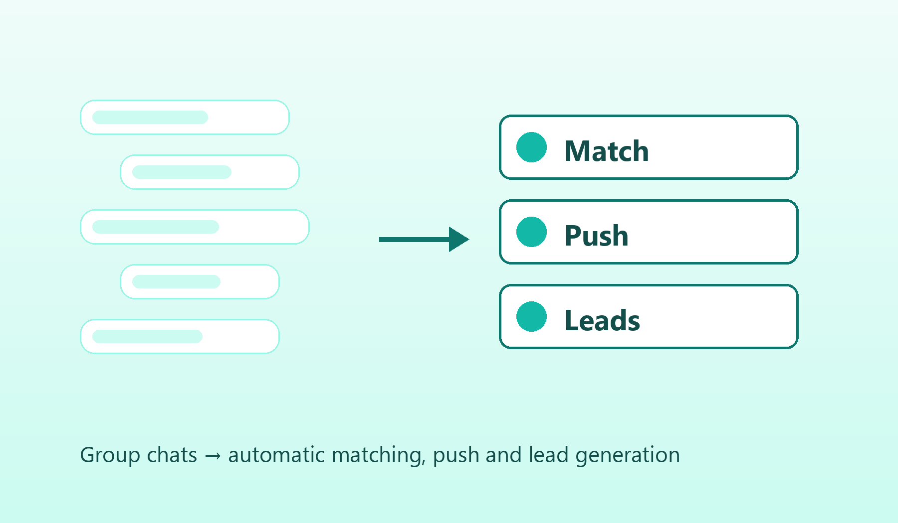 Case Study: Turning Recruitment Group Chats into Automatic Matching, Push and Lead Generation