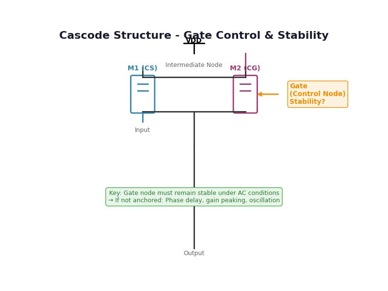 From Device Physics to System Stability — An Engineering Perspective on Gate Constraint in Cascode Structures