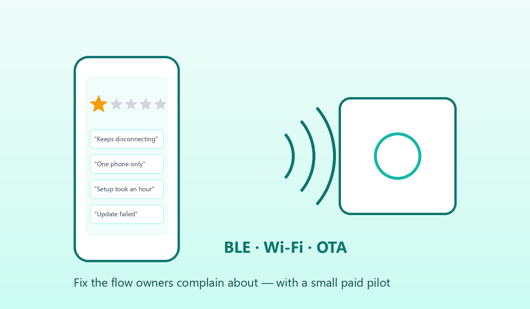 Why Hardware Companion Apps Get One-Star Reviews — and How a Small Paid Pilot Fixes Them